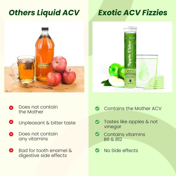 Exotic Leaf Green Apple Cider Vinegar Tablets on Sale